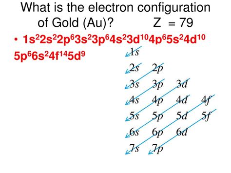 electronic configuration of gold|electronic configuration pdf.